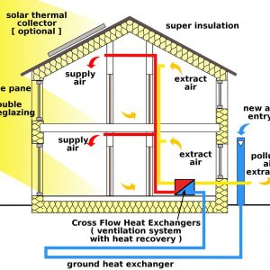 Passivhaus Thermal Diagram